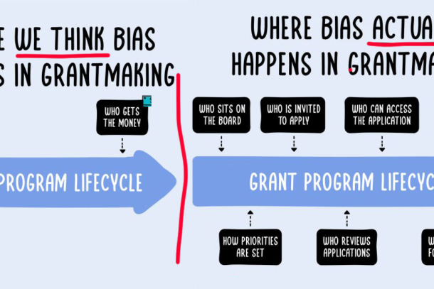 Where bias actually happens in grant making